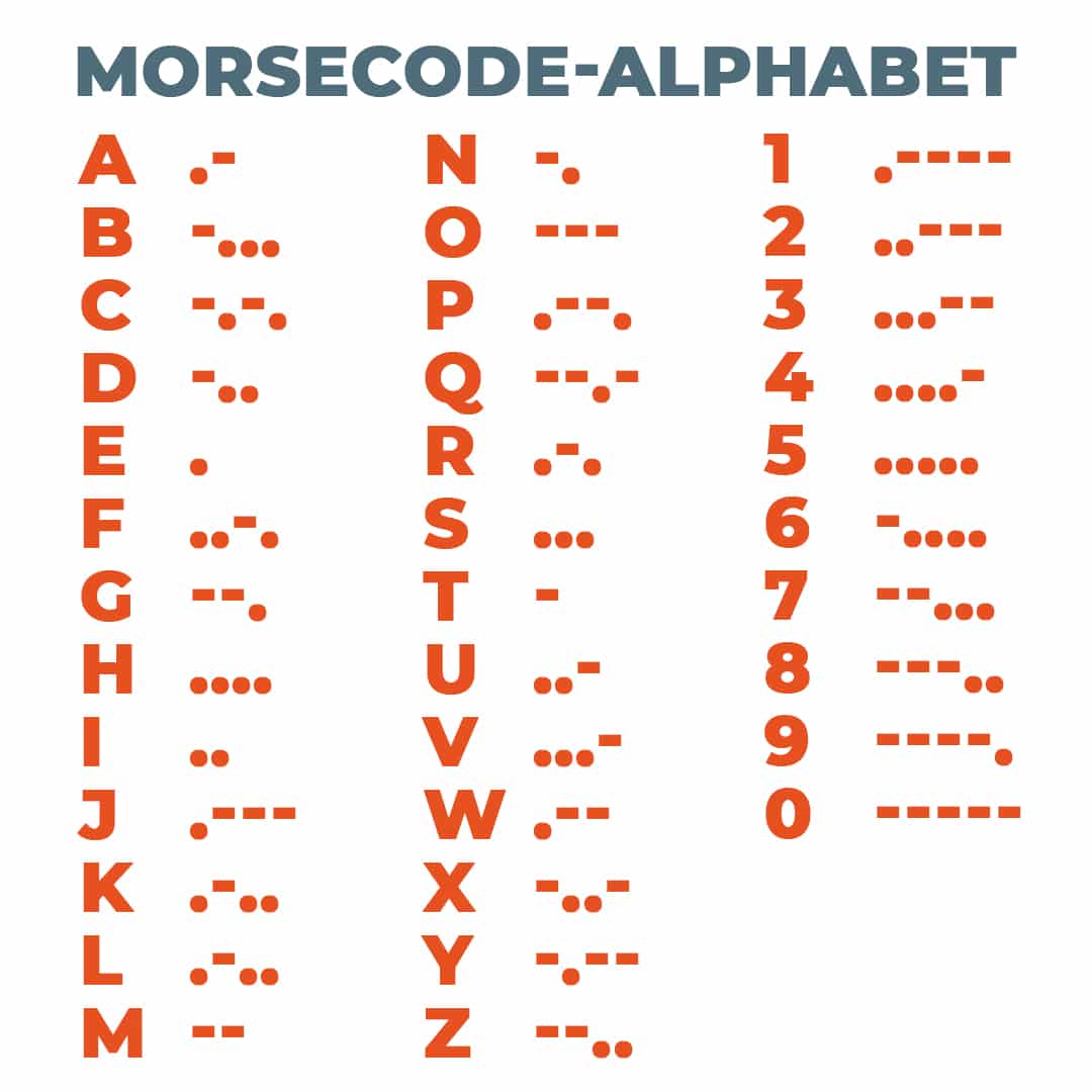 Morsecode-Tabelle