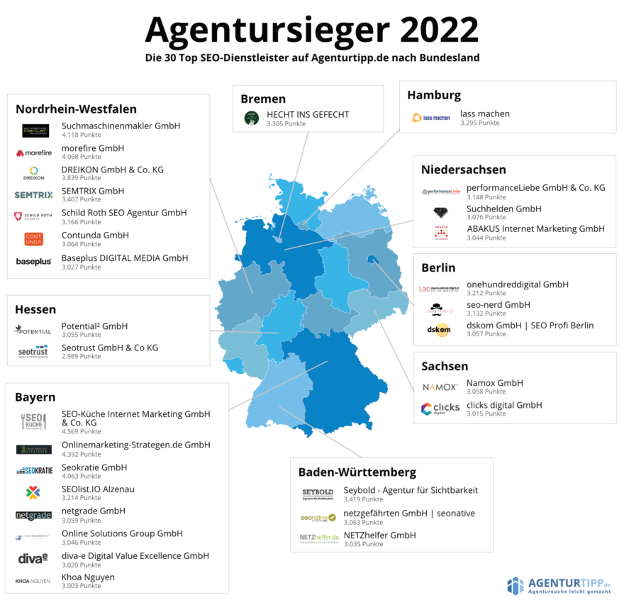 SEO-Agentursieger 2022 von Agenturtipp